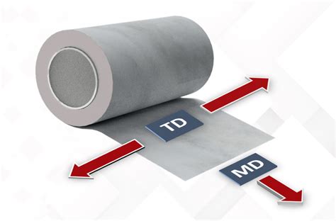 polyproylene tensile testing machine vs transverse|machine vs transverse direction.